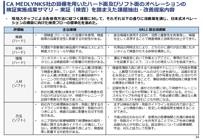 令和６年度「ケニアにおけるがん診断アクセス普及のための基礎プロジェクト」事業報告書